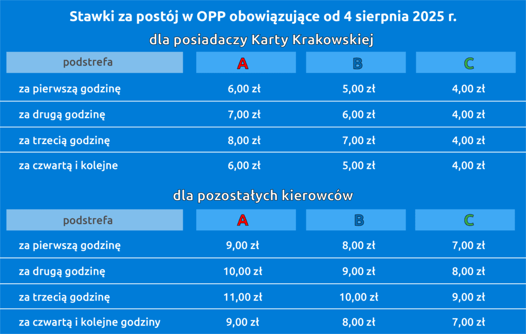 Zmiany w Obszarze Płatnego Parkowania już od 4 sierpnia 2025 r.